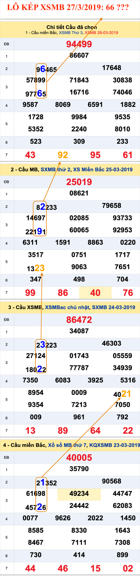 An so kep thu nhi - Lo kep XSMB 27-03-2019 An so kep thu nhi - Lo kep XSMB 27-03-2019